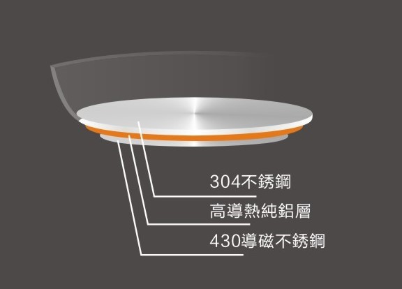 Kiyodo 不銹鋼壽喜燒鍋24CM